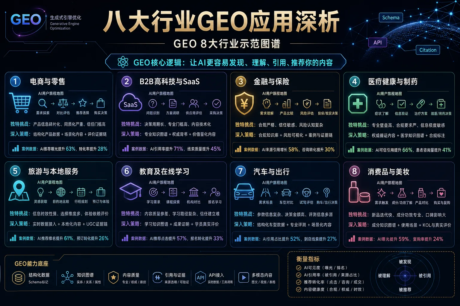 AI用户旅程地图示意图